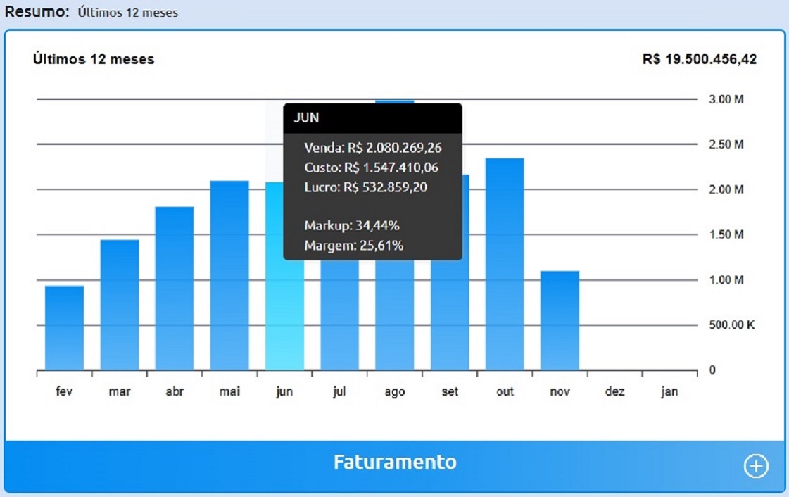 Faturamento últimos 12 meses