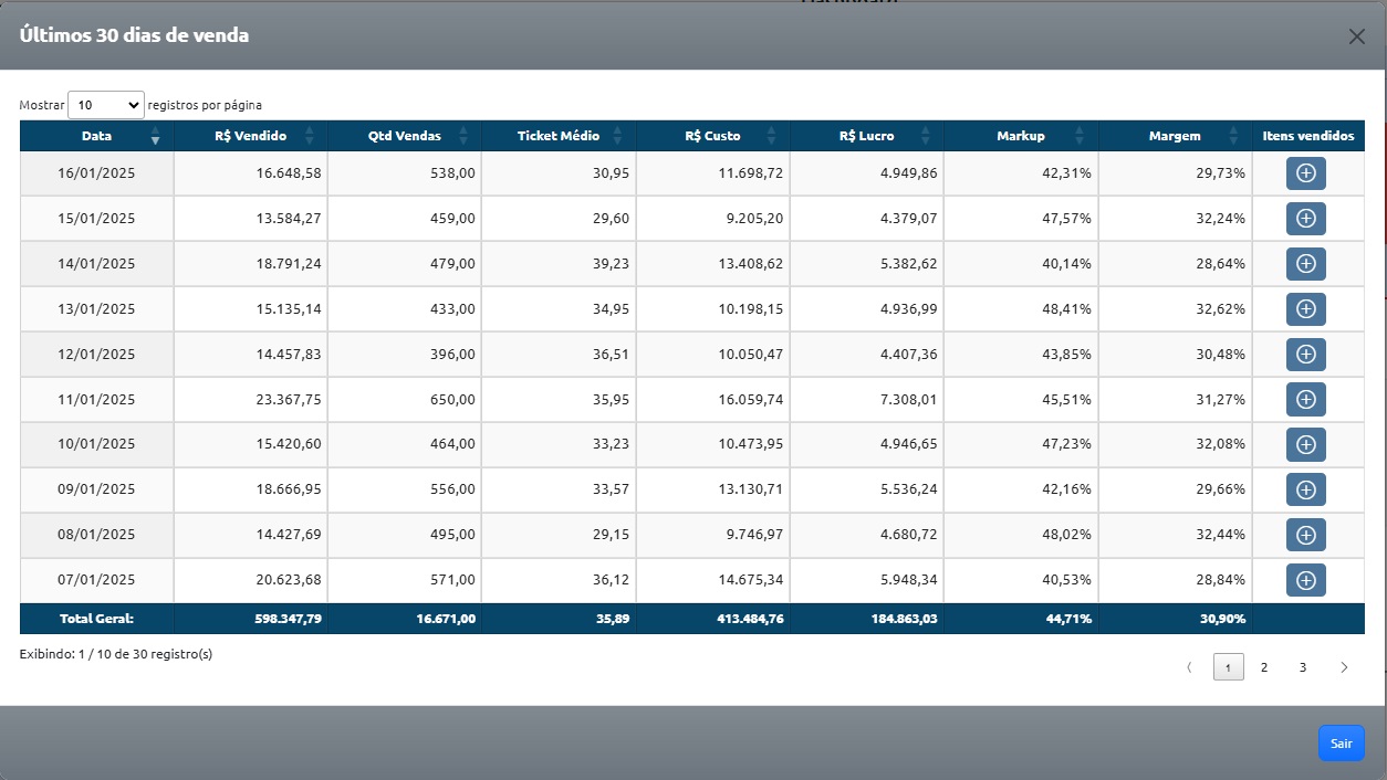Últimos 30 dias de venda